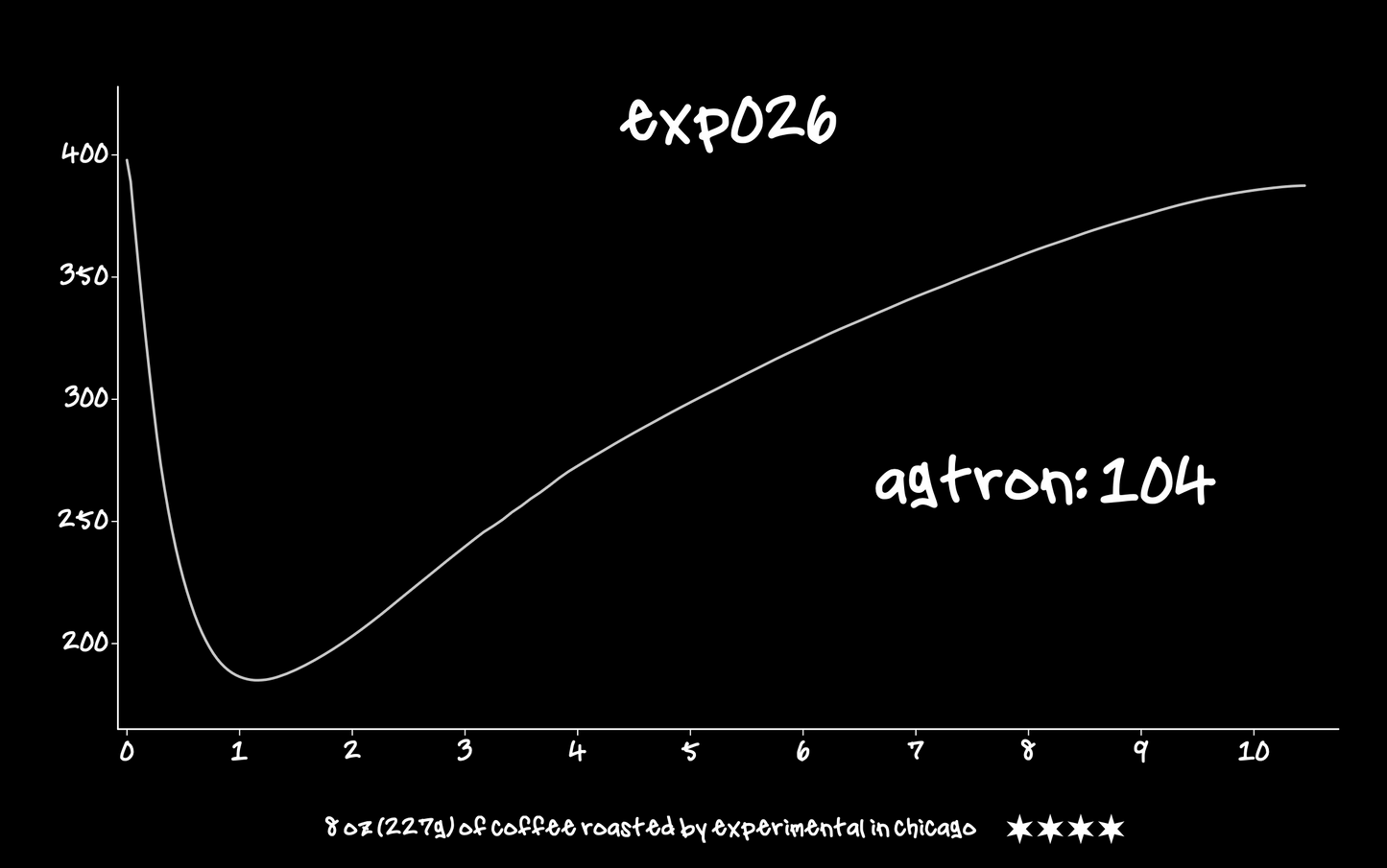 EXP026: HOPS