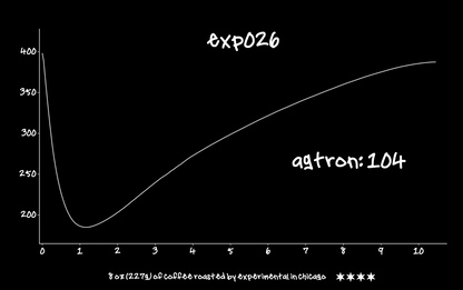 EXP026: HOPS