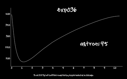 EXP036: LEMONGRASS roast profile graph