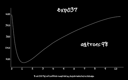 EXP037 - STRAWBERRY / JASMINE roast profile graph