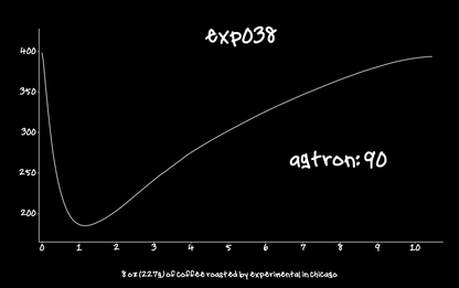 EXP038 - VANILLA ICE CREAM roast profile graph