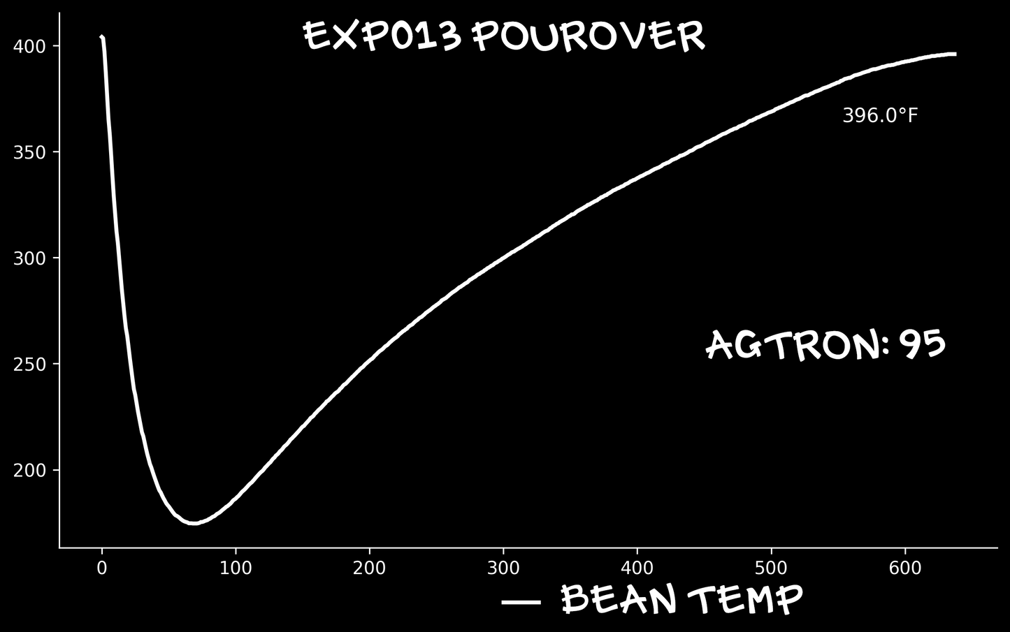 EXP013: BANANA BREAD
