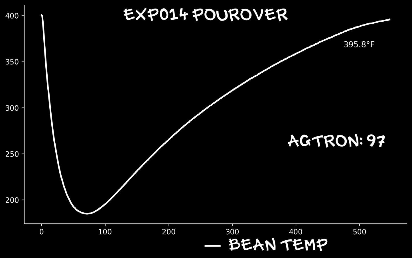 EXP014: LYCHEE / PAPAYA