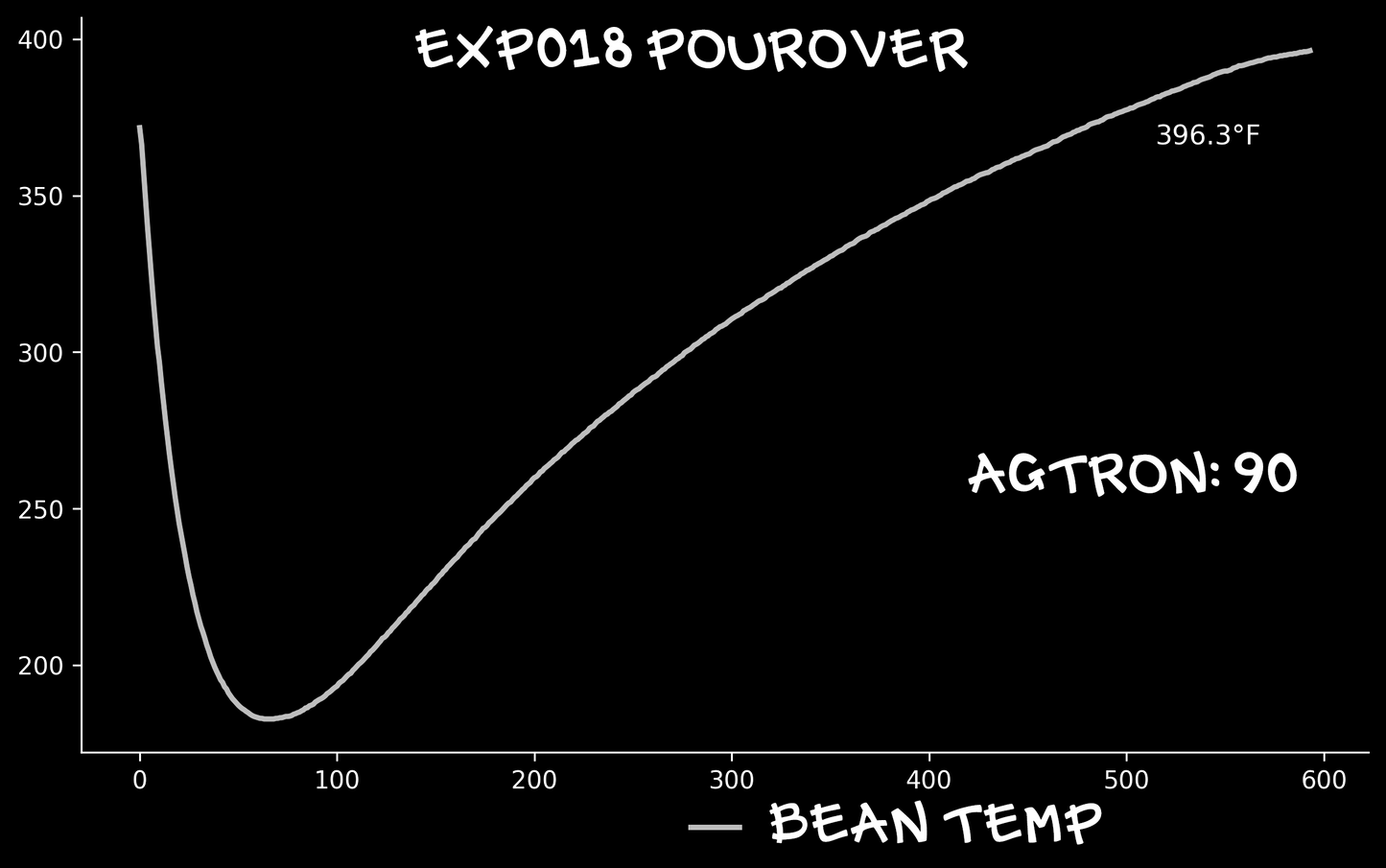 EXP018: PINK LEMONADE