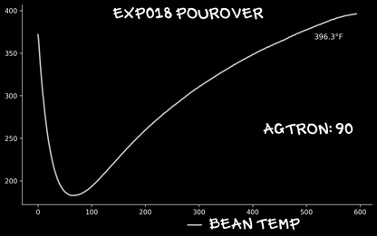 EXP018: PINK LEMONADE