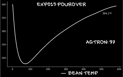 EXP015: CHOCOLATEY ORANGE
